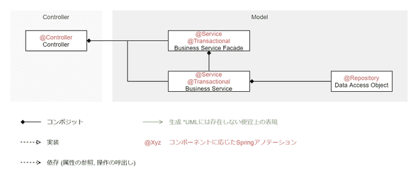 トランザクションスクリプト