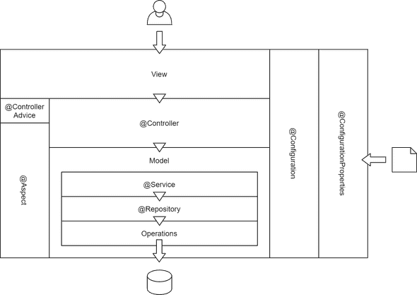 /img/posts/2018-05-23/spring-responsibilities.svg